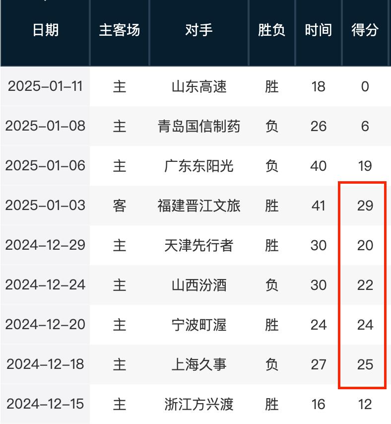 留下自己的